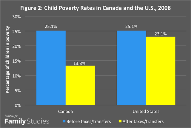 figure 2 child poverty