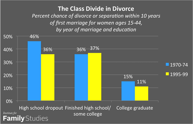 1 class divide divorce