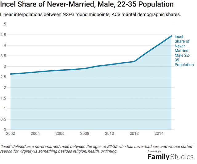 What Percentage Of American Marriages Are Sexless / Sexless Marriage Effect On Husband 9 Ways It Takes A Toll On Him / In my 1993 study, i did find that people in sexless marriages were more likely to have considered divorce than those in sexually active marriages.