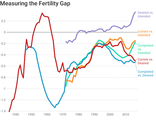 Women S Fertility Chart