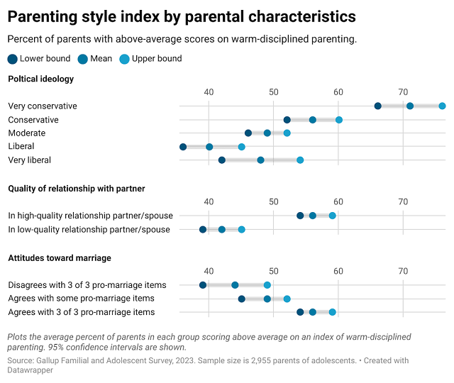 bf1oodmd-parenting-style-index-by-parental-characteristics-w640.png