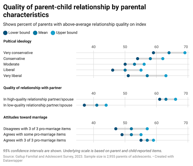 bf2wgxmw-quality-of-parent-child-relationship-by-parental-characteristics-w640.png