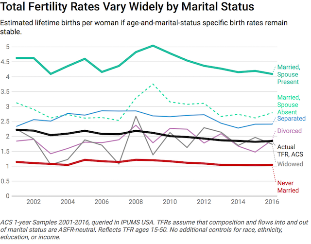 Fertility Age Chart