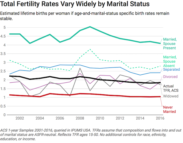 Men Fertility Age Chart