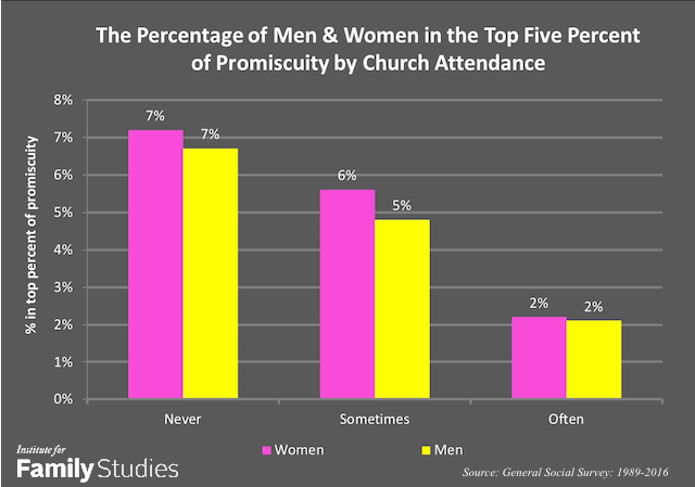 Proportion of women with alignment between condomless sex and peak