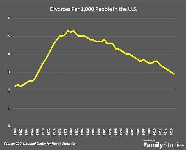 Stages Of Divorce Chart