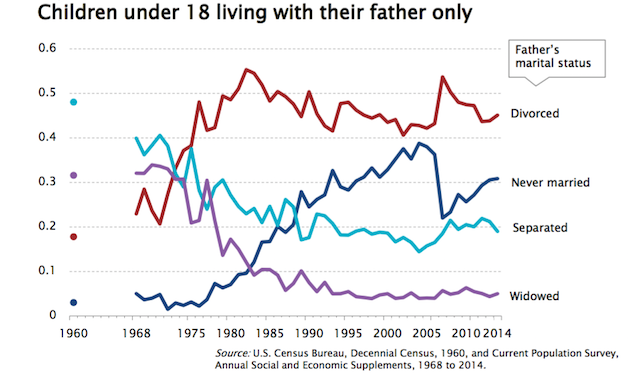 Chart: The U.S. Has the Highest Share of Single Parenting