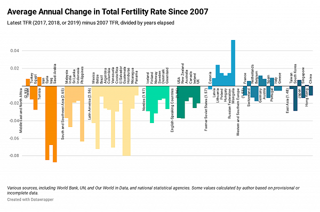 A New Normal An Updated Look At Fertility Trends Around The World 2022