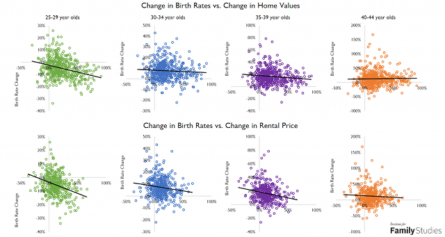 fig-1-scatterplots-of-housing-costs-vs-b