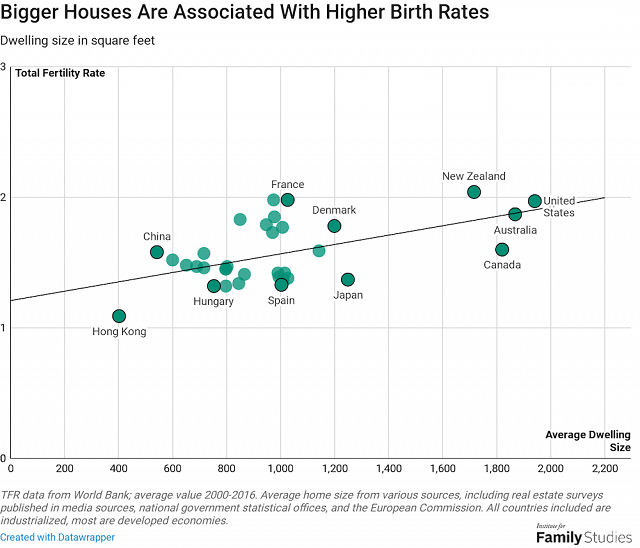 fig-2-average-house-size-vs-fertility1-c