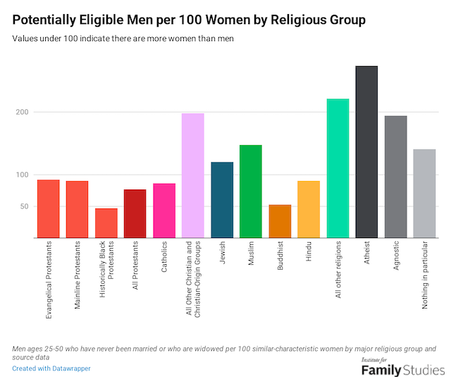 One hundred percent christian dating in the usa 2017