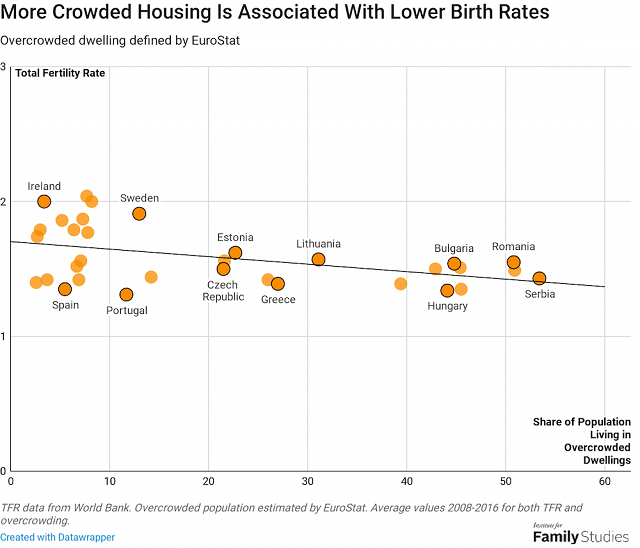 fig-3-overcrowding-vs-tfr1-copy-w640.png