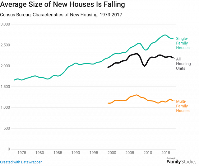 fig-4-us-housing-size1-w640.png