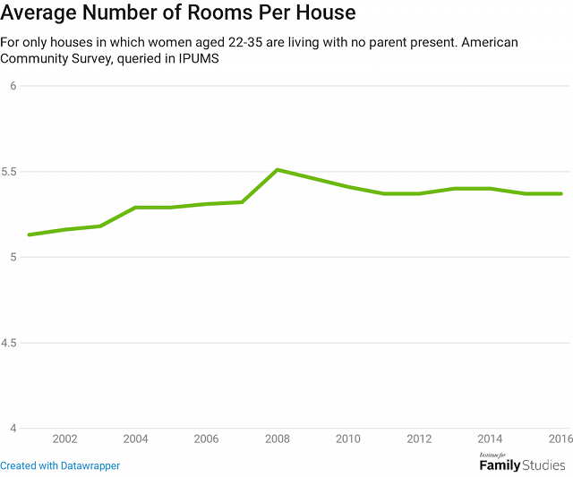 fig-6-rooms-per-house1-copy-w640.png