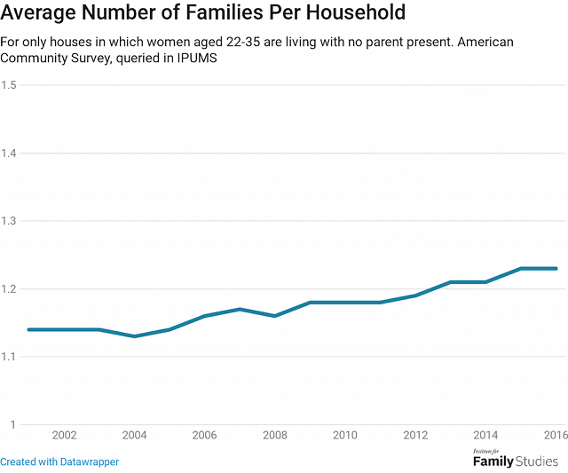 fig-7-families-per-house3-copy-w640.png