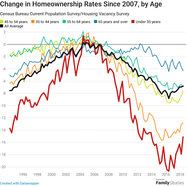 fig-8-homeownership1-copy-w640.png
