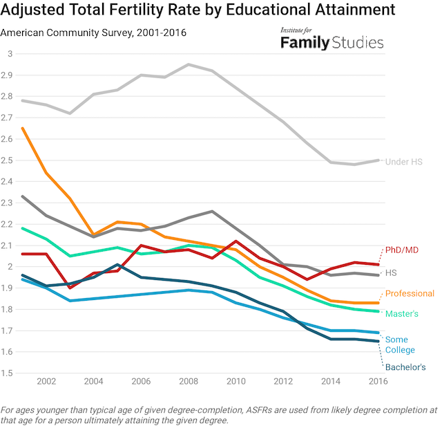 Female Fertility age chart  Age & Fertility - When are Women most