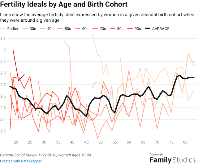 The Fertility Gap and Women's Happiness