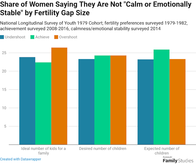 Pie Chart of a Happy Relationship – Girl Rebuilt