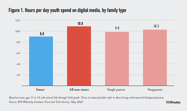 Teens, Social Media and Technology 2022