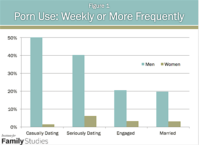 Racial patterns of dating and marriage