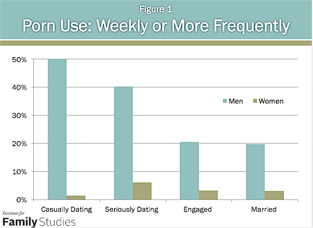The Porn Gap Gender Differences In Pornography Use In Couple The Porn Gap Gender Differences In Pornography Use In Couple