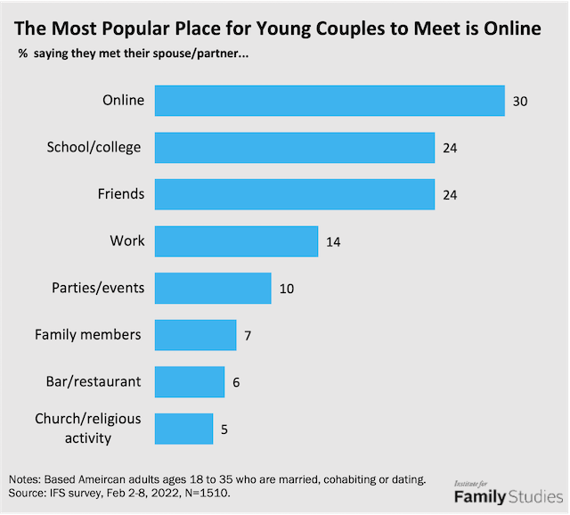 Girls who do not live with both parents more likely to start