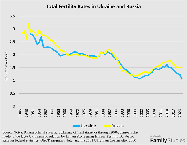 Veronica Vasquez Rumor: Russia Population After Ukraine War