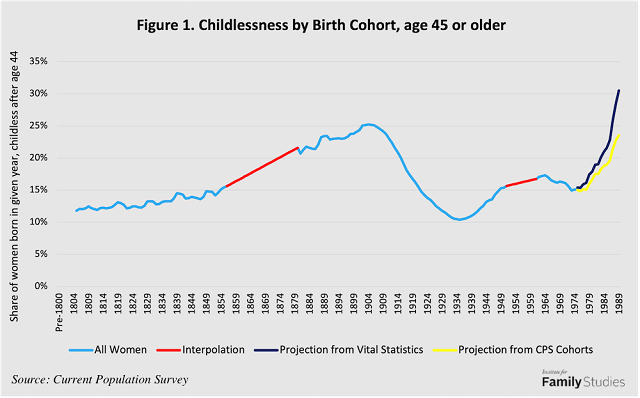 Survey Offers Insights On Childlessness And Childcare In The UK