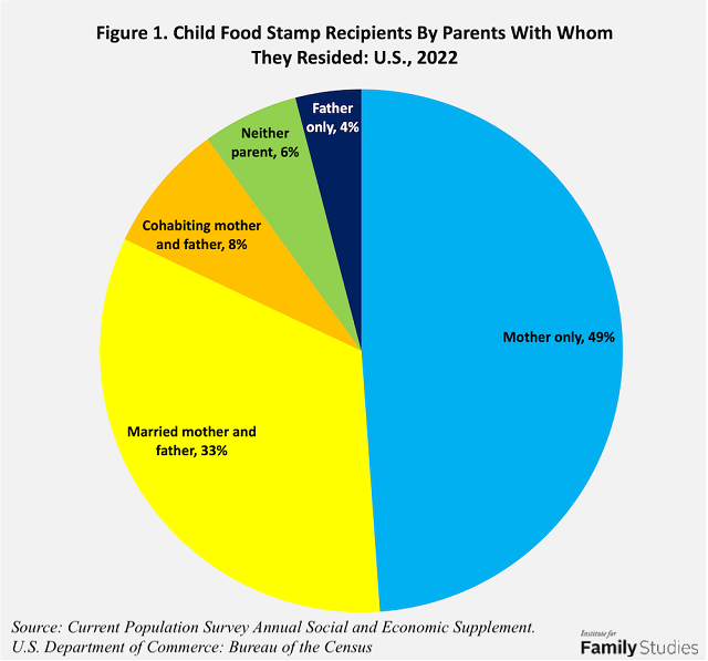 Food Stamp Amount For 1 Person Deals Laseb fae ufmg br