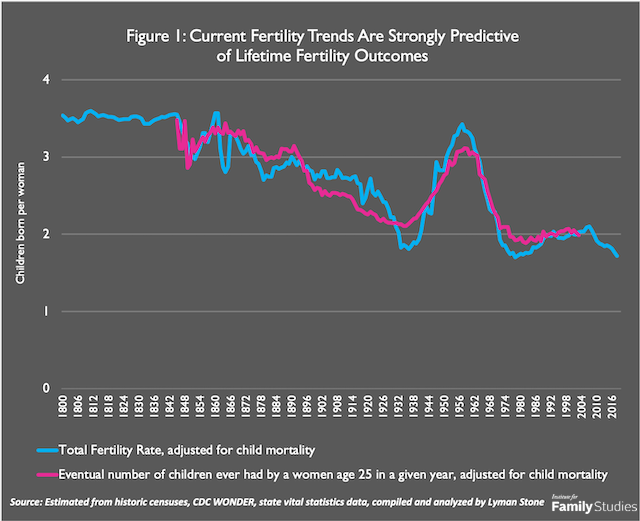 the-rise-of-childless-america-institute-for-family-studies