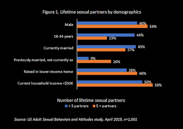 The Road To Infidelity Passes Through Multiple Sexual Partners