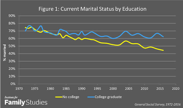 most sexually active colleges