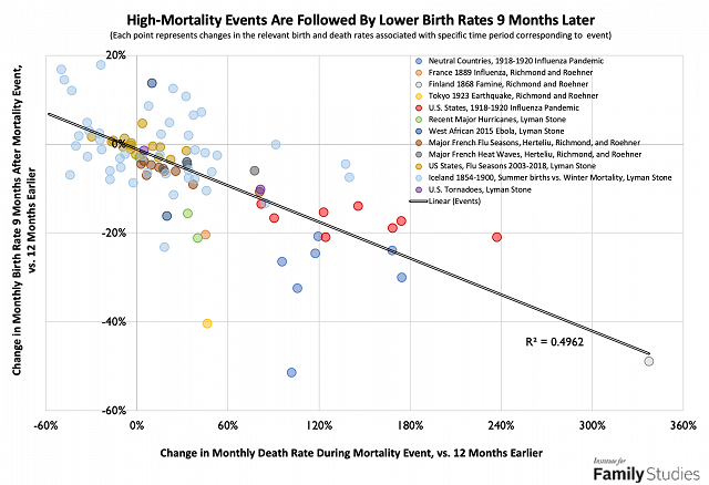 The Pandemic Caused a Baby Boom in Red States and a Bust in Blue States