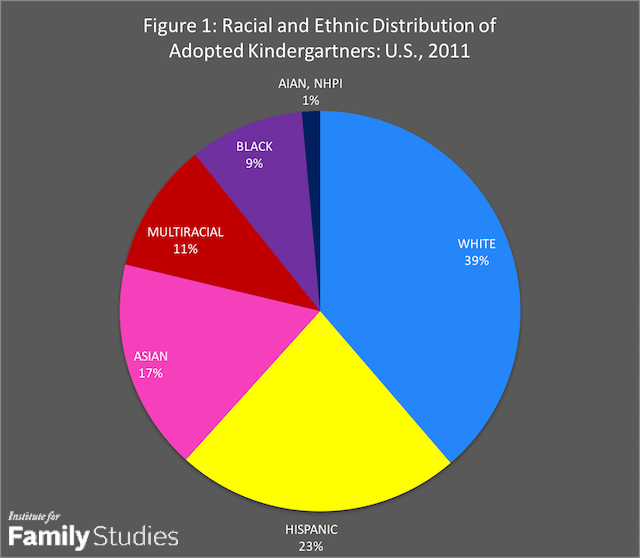 Interracial intercountry adoptions