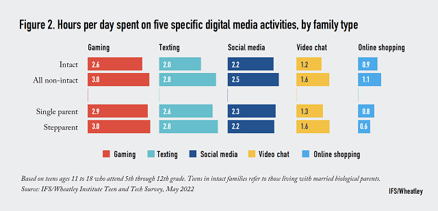 Teens, Social Media and Technology 2022