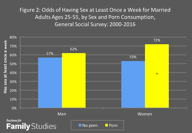 poll married women and sex