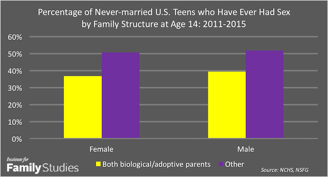 Most Teens Aren t Having Sex and They Deserve More Support for