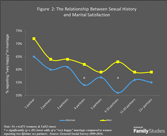 Sex after divorce – post divorce dating