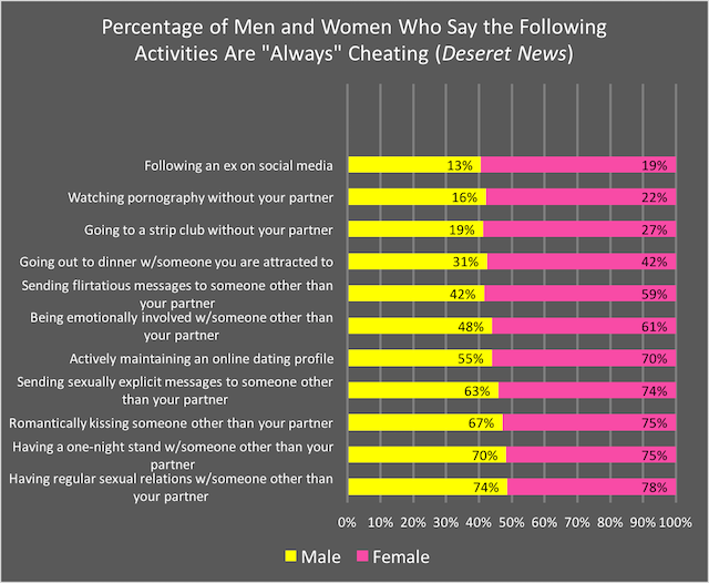 Watching porn is cheating