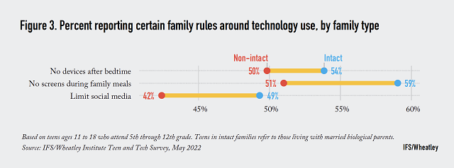 Teens, Social Media and Technology 2022