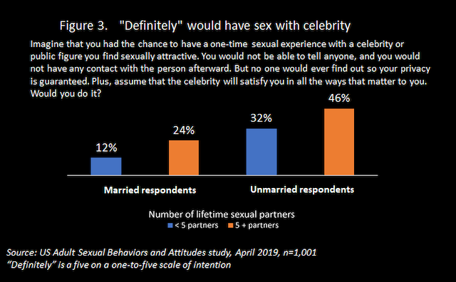 The Road to Infidelity Passes Through Multiple Sexual Partners Institute for Family Studies