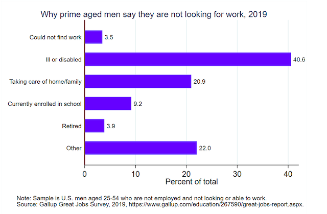 Men are most likely to benefit from good looks at work: study