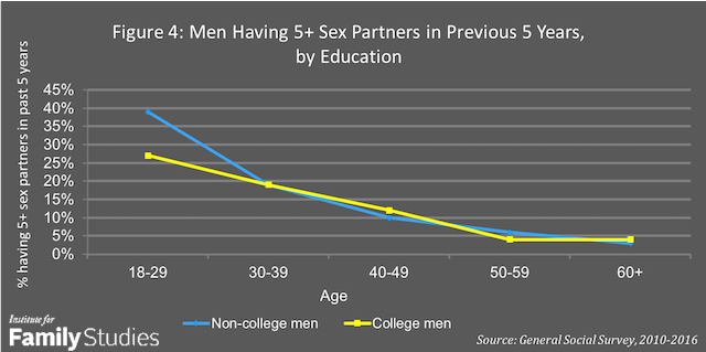 Average Number Of Sexual Partners By Country The Seven Miles