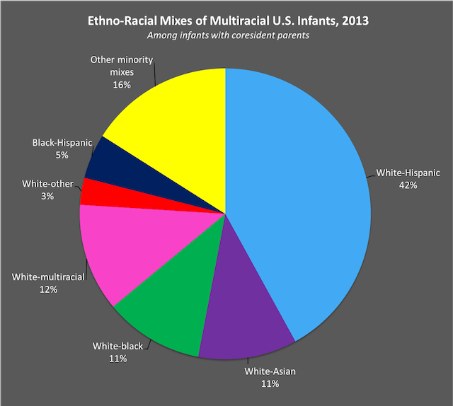 What Is The Minority Rate In Canada