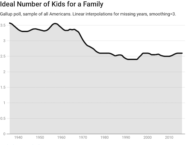 3.5 kids to womens