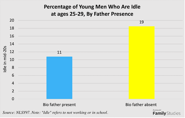 LIFE WITHOUT FATHER The Log College