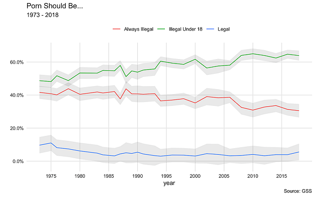 Legal 18 Porn - What Do Americans Think About Banning Porn? | Institute for Family Studies