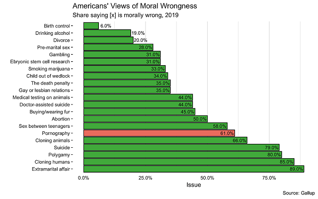 What Do Americans Think About Banning Porn Institute For Family Studies