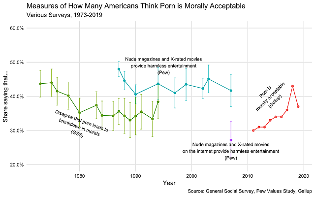 640px x 400px - What Do Americans Think About Banning Porn? | Institute for Family Studies